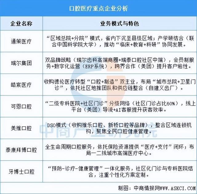 米兰体育网址2025年中国口腔医疗行业市场远景猜测研讨陈述(图7)