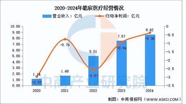 米兰体育网址2025年中国口腔医疗行业市场远景猜测研讨陈述(图10)