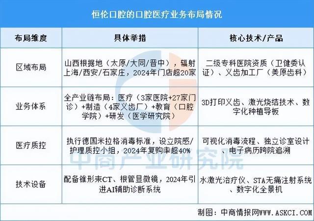 米兰体育网址2025年中国口腔医疗行业市场远景猜测研讨陈述(图12)